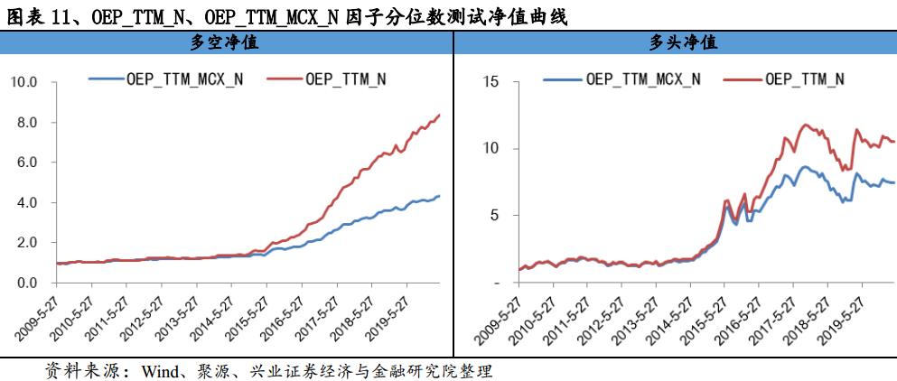 股东权益估值分析,价值投资视角的财务报表分析解读