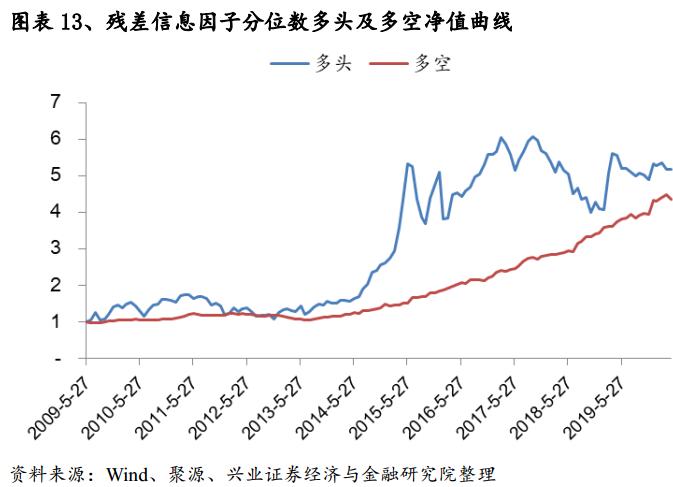 股东权益估值分析,价值投资视角的财务报表分析解读