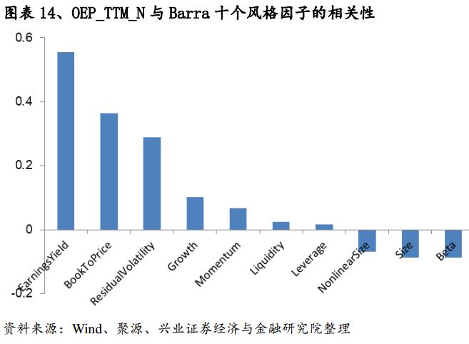 股东权益估值分析,价值投资视角的财务报表分析解读