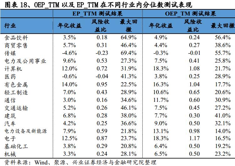 股东权益估值分析,价值投资视角的财务报表分析解读