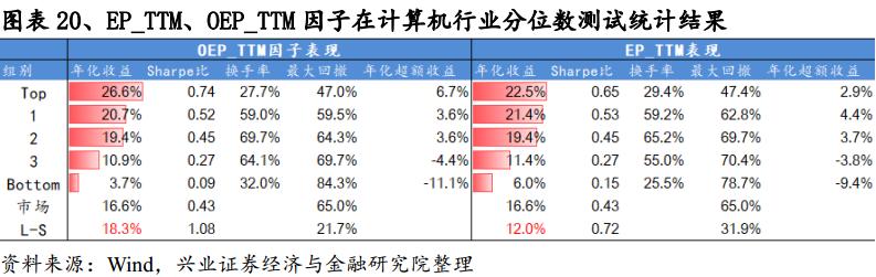股东权益估值分析,价值投资视角的财务报表分析解读