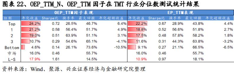 股东权益估值分析,价值投资视角的财务报表分析解读