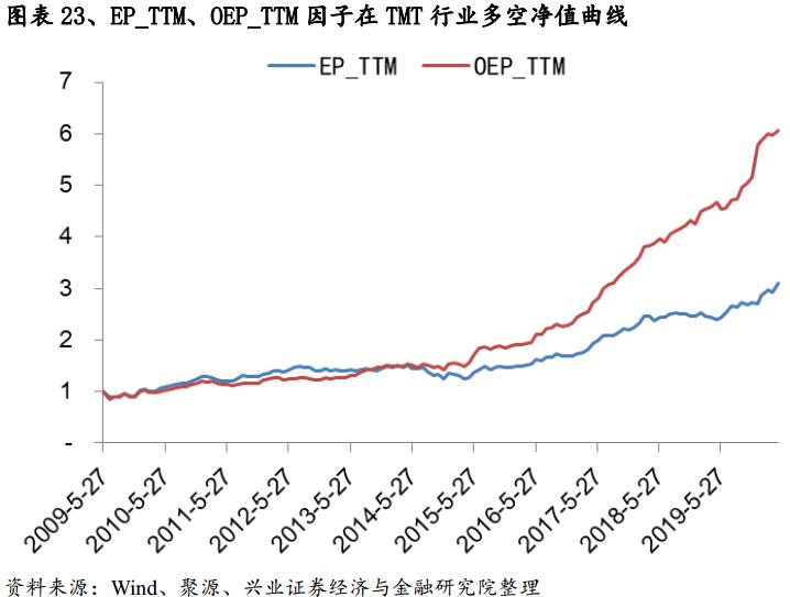 股东权益估值分析,价值投资视角的财务报表分析解读