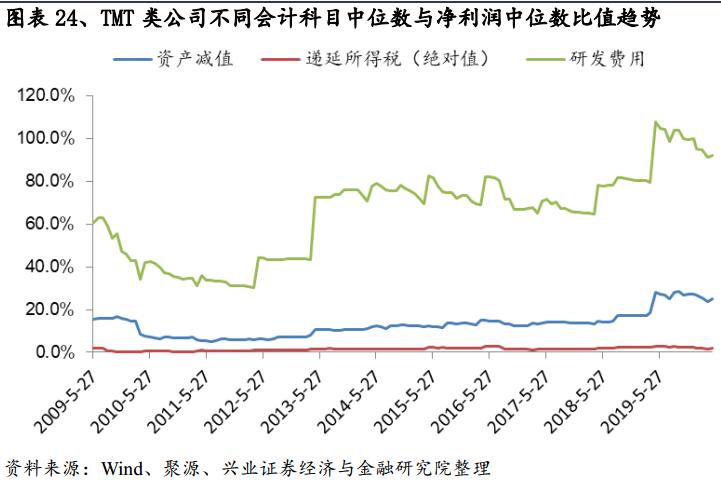 股东权益估值分析,价值投资视角的财务报表分析解读
