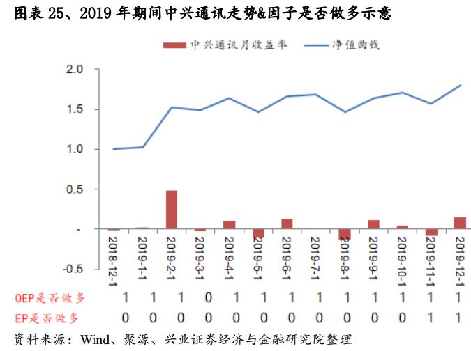股东权益估值分析,价值投资视角的财务报表分析解读
