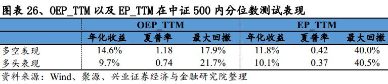 股东权益估值分析,价值投资视角的财务报表分析解读