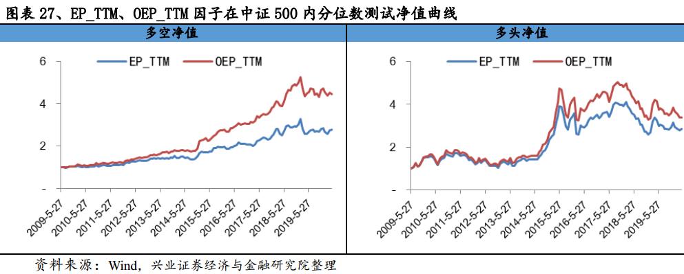 股东权益估值分析,价值投资视角的财务报表分析解读