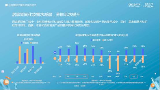 欧莱雅发起中国首个美妆挑战赛,欧莱雅护肤新品有哪些