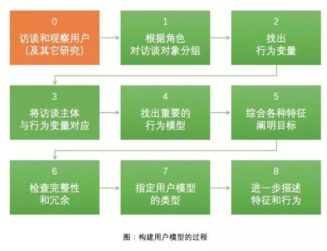 用户行为分析产品用户画像分析,用户画像标签系统动态规划解析