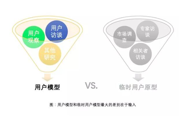用户行为分析产品用户画像分析,用户画像标签系统动态规划解析