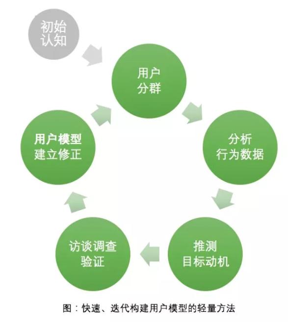 用户行为分析产品用户画像分析,用户画像标签系统动态规划解析