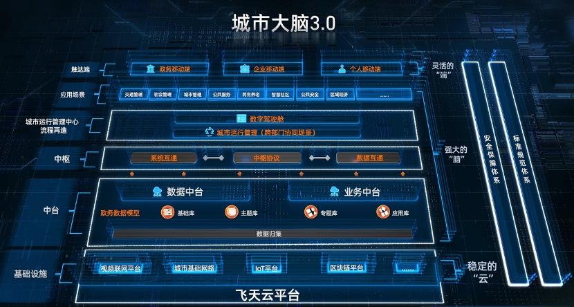 阿里云3年再投两千亿,阿里云再生长计划