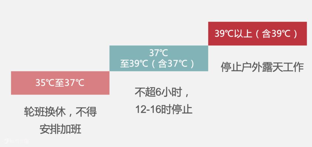 单位不发放高温补贴怎么办,法律讲堂老板不发工钱