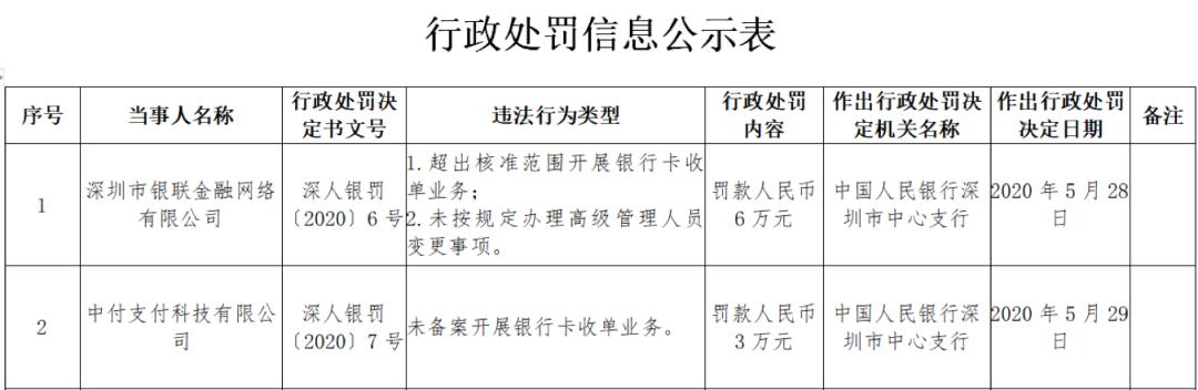 银联支付违法违规,收单业务违规争议处理