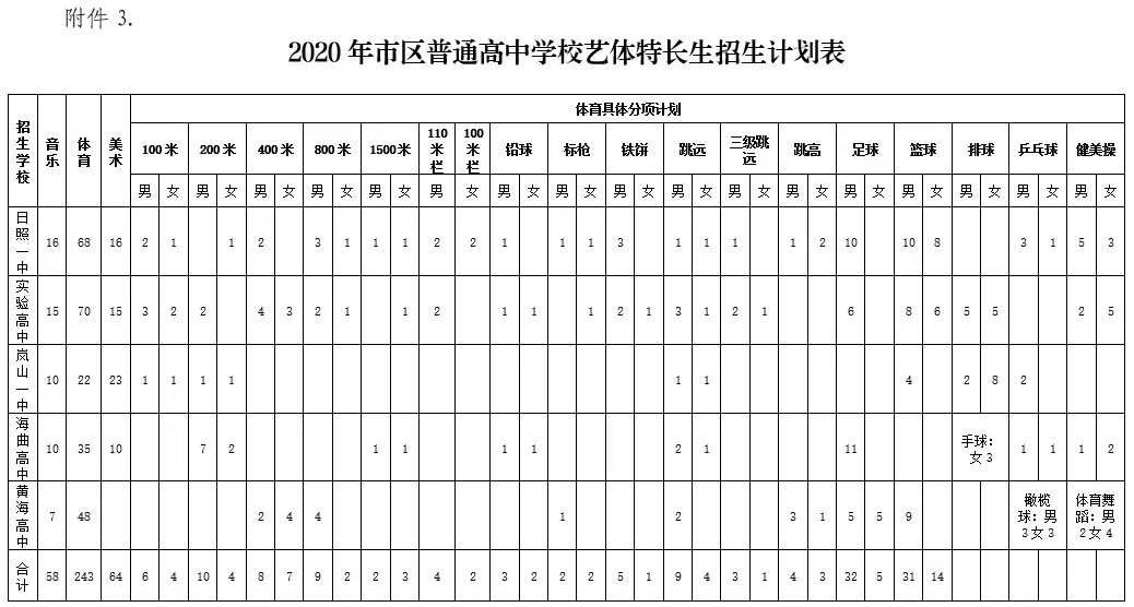 莒县2024计划招生高中,2020年莒县普通高中招生政策解读