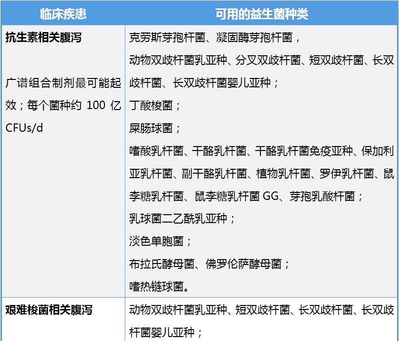 益生菌对调理胃有作用吗,益生菌起效果