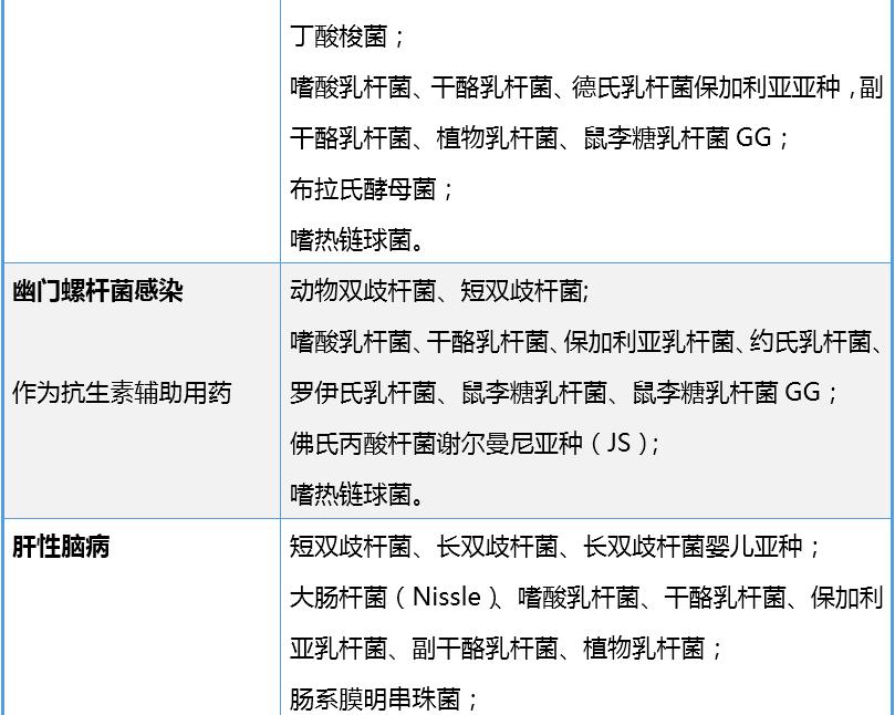 益生菌对调理胃有作用吗,益生菌起效果