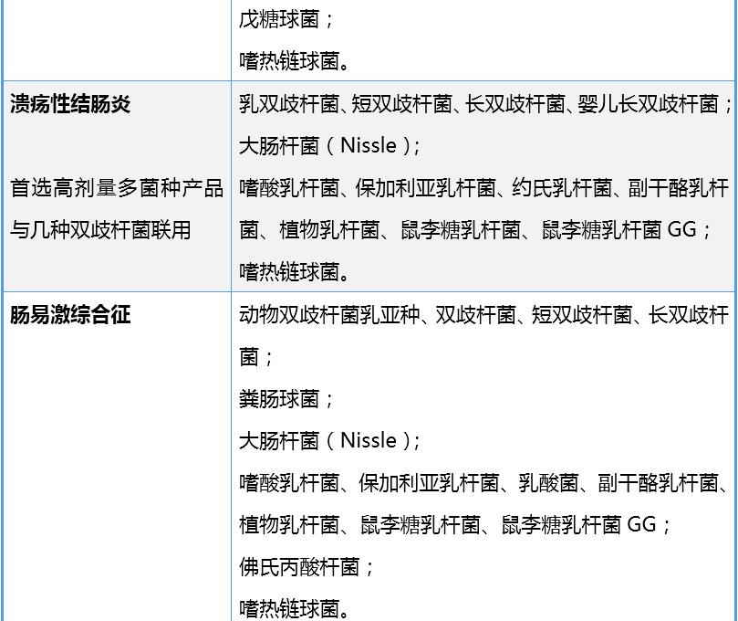 益生菌对调理胃有作用吗,益生菌起效果