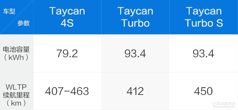 保时捷电动车taycan二手,保时捷电动车taycan落地价