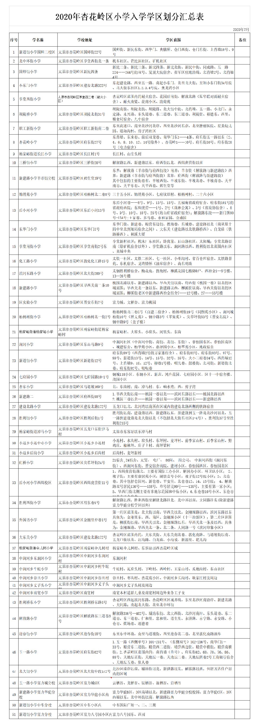 太原六城区初中学区划分,太原市六城区小学