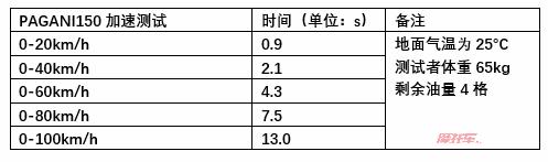 比亚乔liberty150车评,阿普利亚pagani150最帅改装