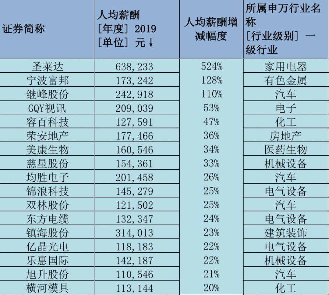 宁波企业排名100强收入,宁波上市工业企业排名