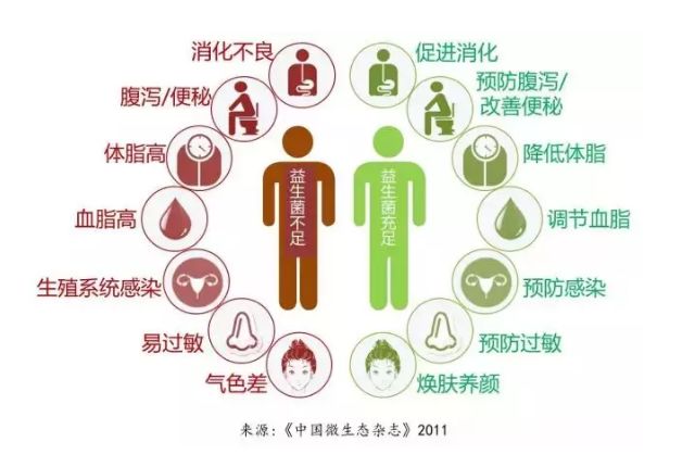 口臭痘痘胃脘疼便秘,痘痘多口臭怎么办