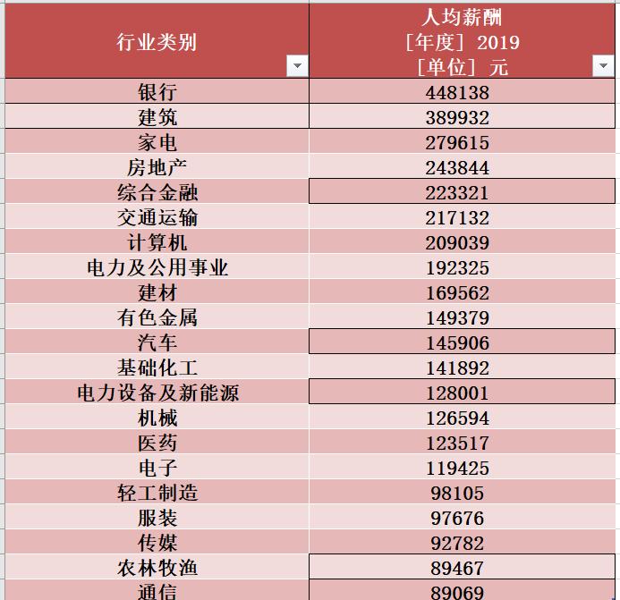 宁波企业排名100强收入,宁波上市工业企业排名