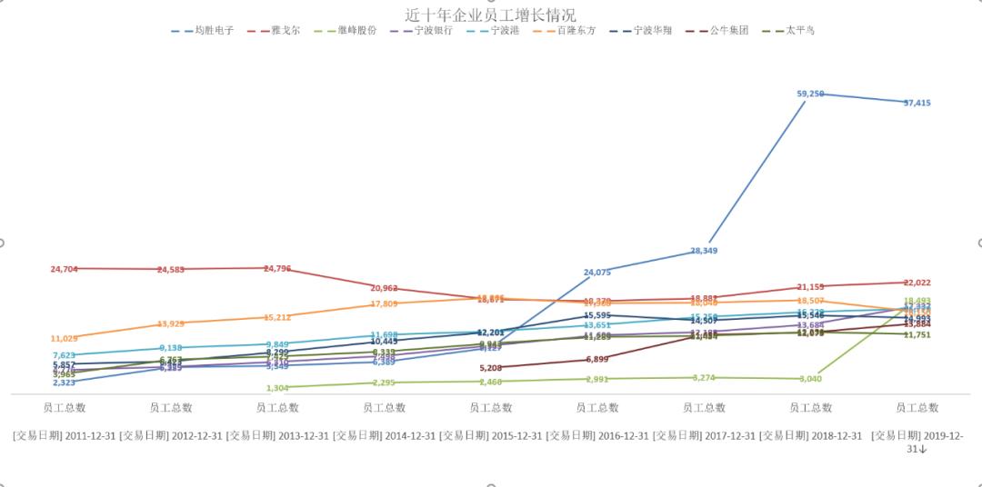 宁波企业排名100强收入,宁波上市工业企业排名