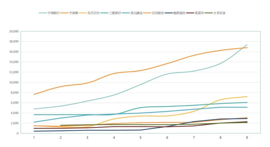 宁波企业排名100强收入,宁波上市工业企业排名