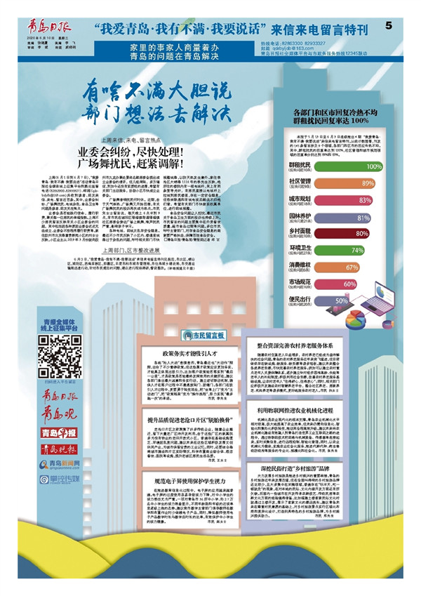 “我爱青岛·我有不满·我要说话”来信来电留言特刊|有啥不满大胆说部门想法去解决