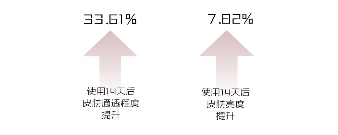 测评精华哪款最好用,修复精华哪款好用推荐