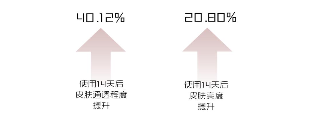 测评精华哪款最好用,修复精华哪款好用推荐