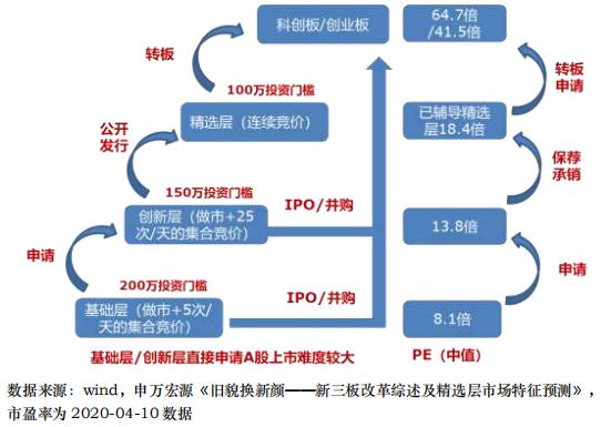 最新新三板基金认购情况,首批5只新三板基金开启认购