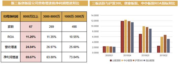 最新新三板基金认购情况,首批5只新三板基金开启认购