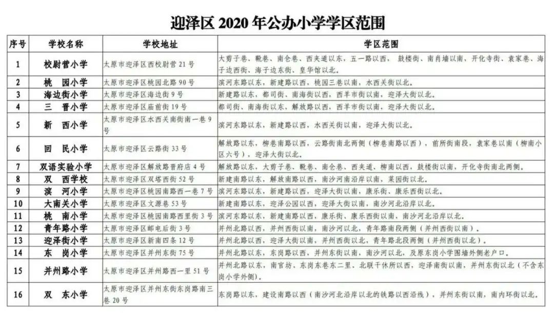 太原六城区初中学区划分,太原市六城区小学