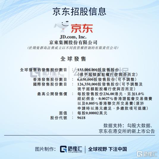 京东的投资思考,京东拿到投资之前是什么样的