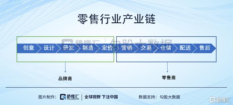 京东的投资思考,京东拿到投资之前是什么样的
