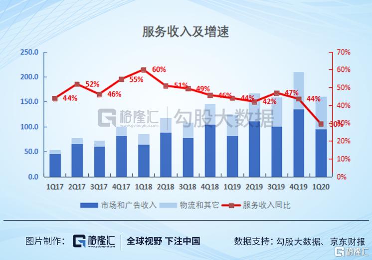 京东的投资思考,京东拿到投资之前是什么样的