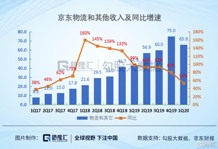 京东的投资思考,京东拿到投资之前是什么样的