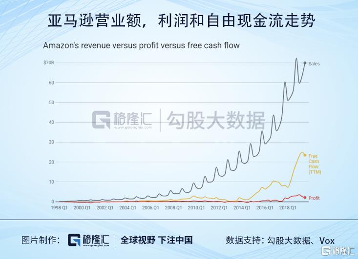 京东的投资思考,京东拿到投资之前是什么样的