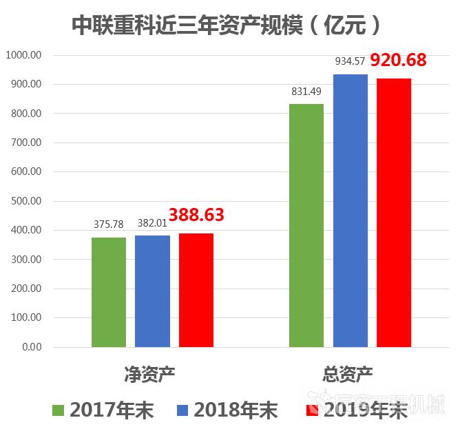 中联重科2021年一季度财报,2021中联重科发布中报业绩