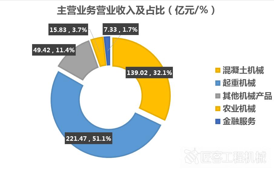 中联重科2021年一季度财报,2021中联重科发布中报业绩