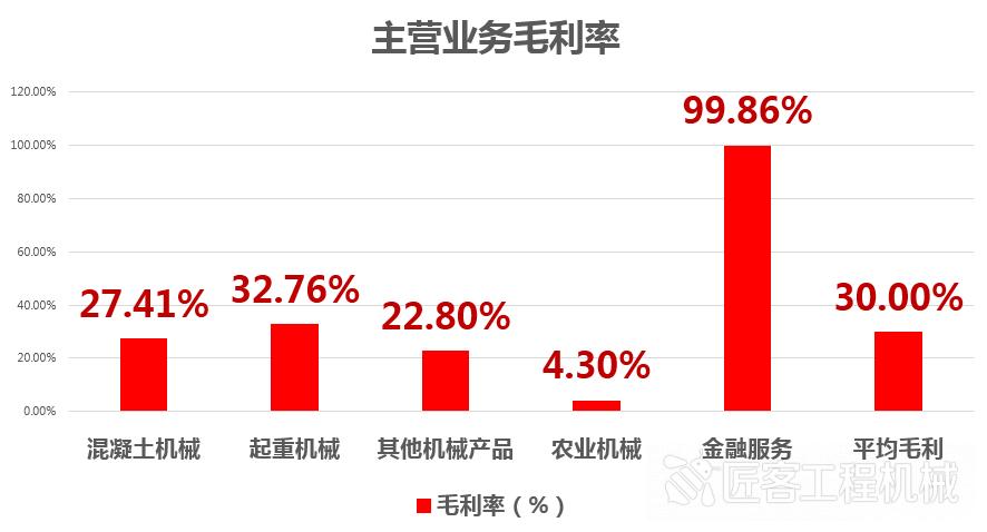 中联重科2021年一季度财报,2021中联重科发布中报业绩
