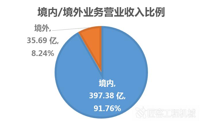 中联重科2021年一季度财报,2021中联重科发布中报业绩