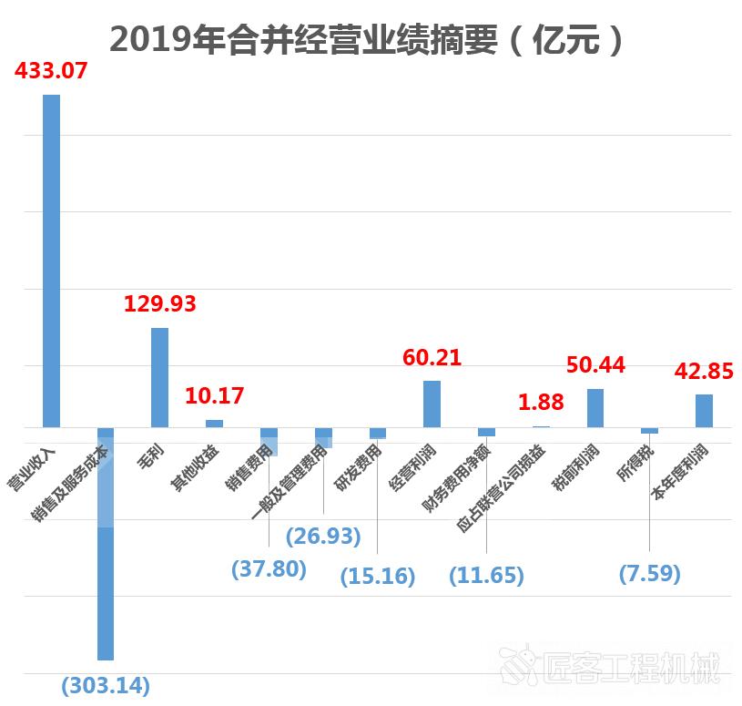 中联重科2021年一季度财报,2021中联重科发布中报业绩