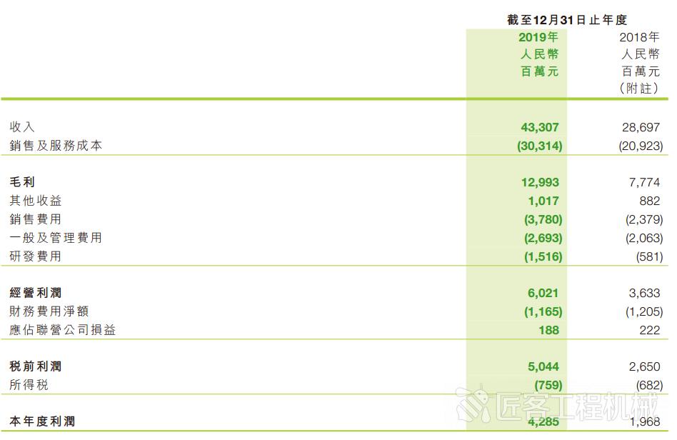中联重科2021年一季度财报,2021中联重科发布中报业绩