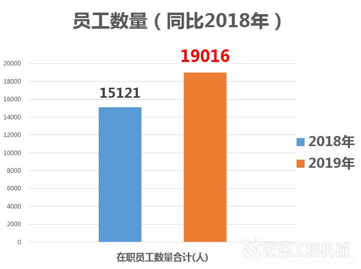 中联重科2021年一季度财报,2021中联重科发布中报业绩