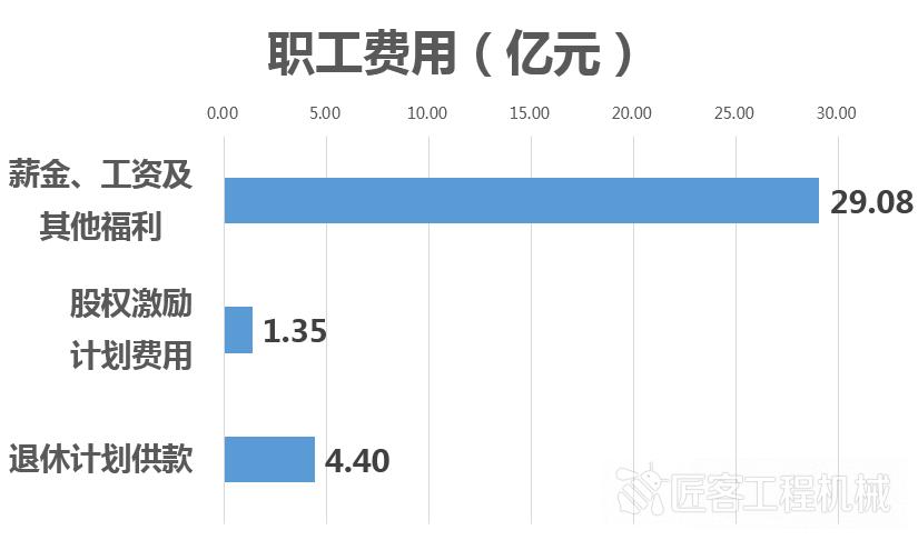 中联重科2021年一季度财报,2021中联重科发布中报业绩