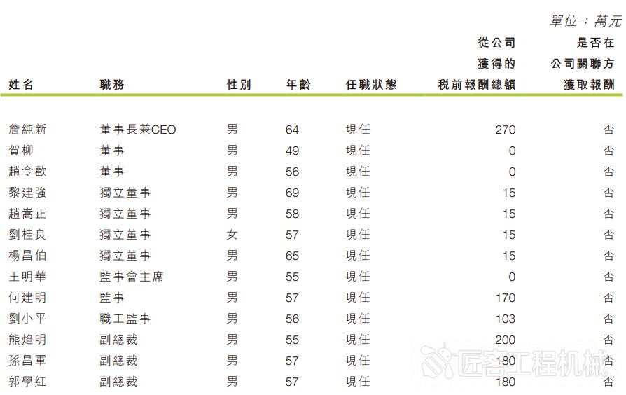 中联重科2021年一季度财报,2021中联重科发布中报业绩